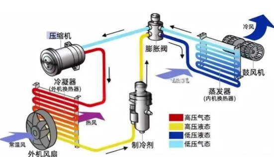 测试课程–制冷原理的底层逻辑（仅用于测试）